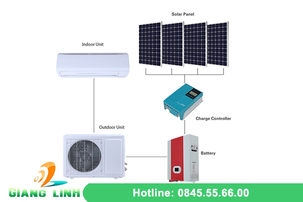 Điều hòa năng lượng mặt trời